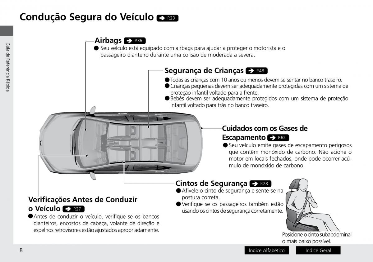 Honda City VI 6 manual del propietario / page 16