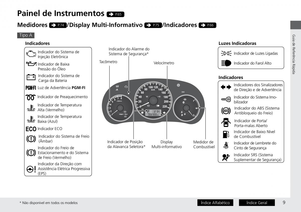 Honda City VI 6 manual del propietario / page 17