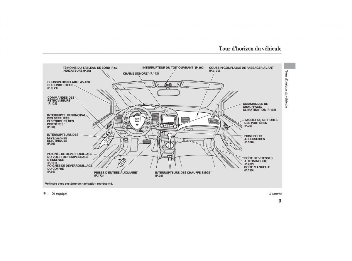 Honda Civic VIII 8 manuel du proprietaire / page 7