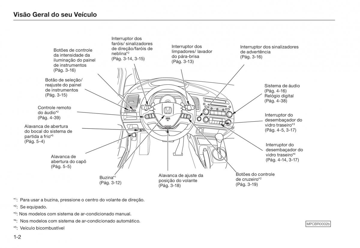 Honda Civic VIII 8 manual del propietario / page 6