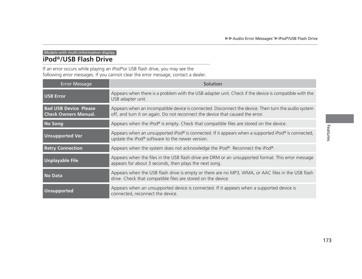manual  Honda Civic IX 9 owners manual / page 174