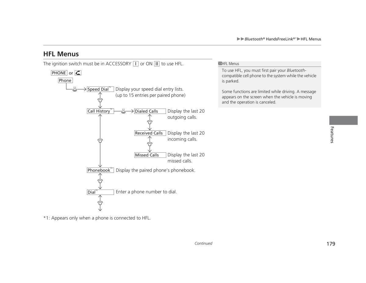 manual  Honda Civic IX 9 owners manual / page 180