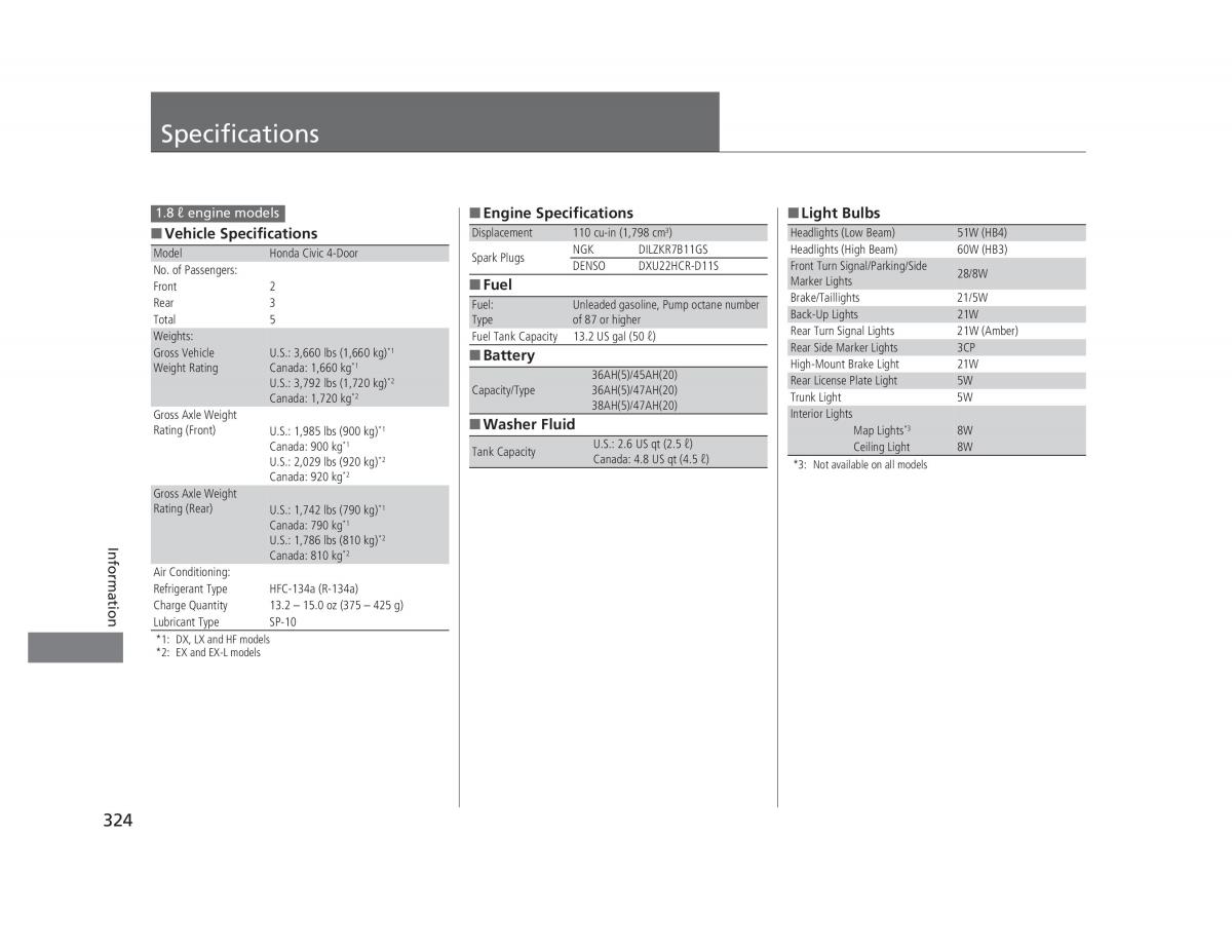 Honda Civic IX 9 owners manual / page 325