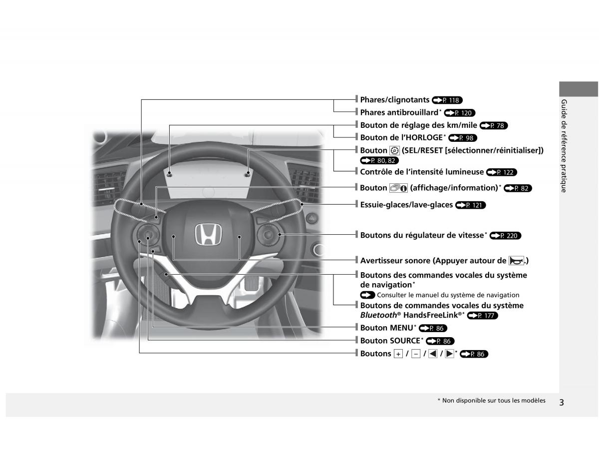 Honda Civic IX 9 manuel du proprietaire / page 4