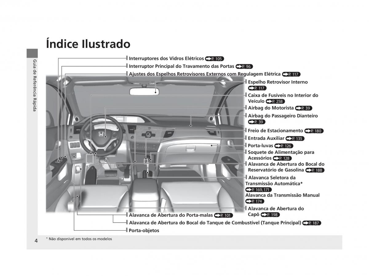 Honda Civic IX 9 manual del propietario / page 8
