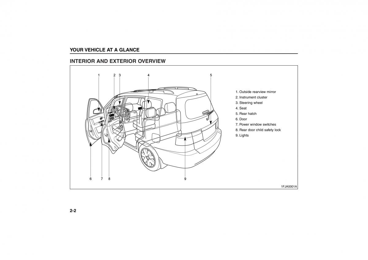 KIA Carens II 2 owners manual / page 8