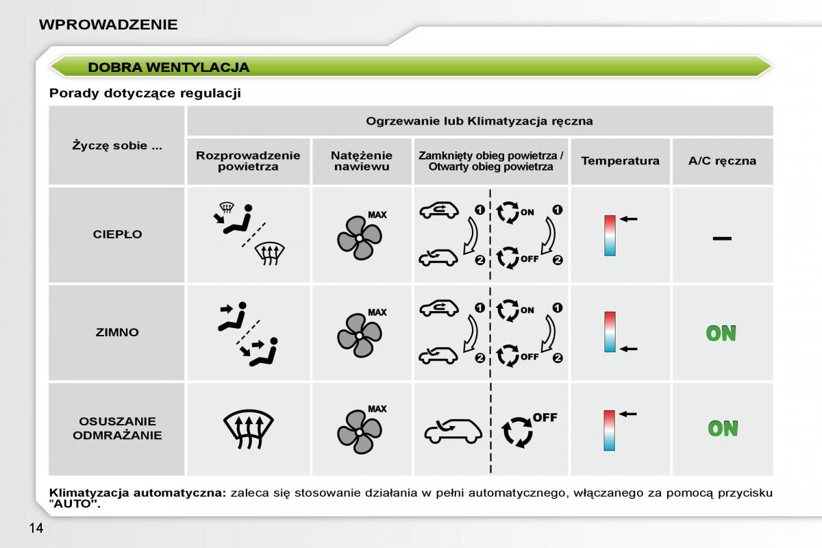 Peugeot 207 CC instrukcja obslugi / page 11