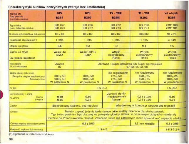 Renault 25 instrukcja obslugi / page 93