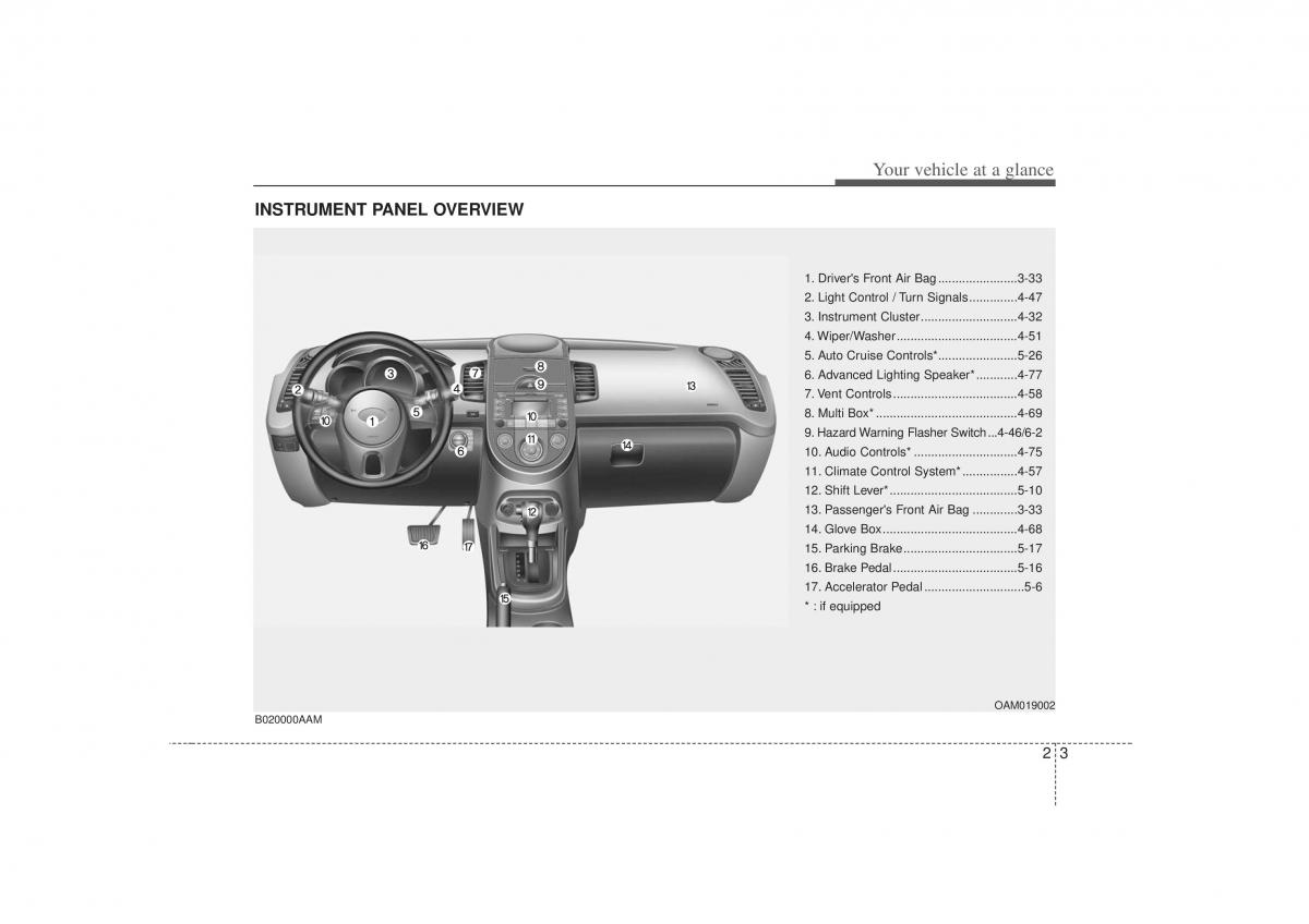 KIA Soul I 1 owners manual / page 12