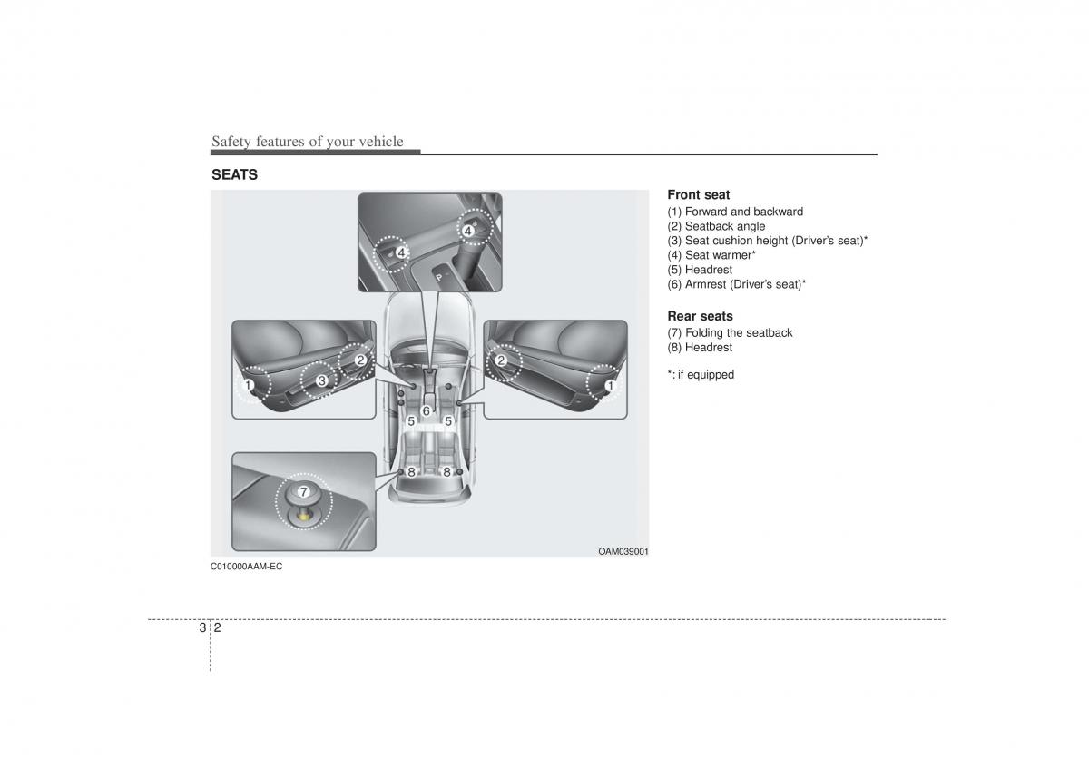 KIA Soul I 1 owners manual / page 15