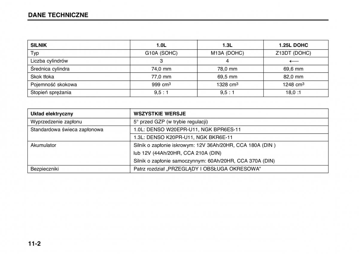 Suzuki Wagon R II 2 instrukcja obslugi / page 160