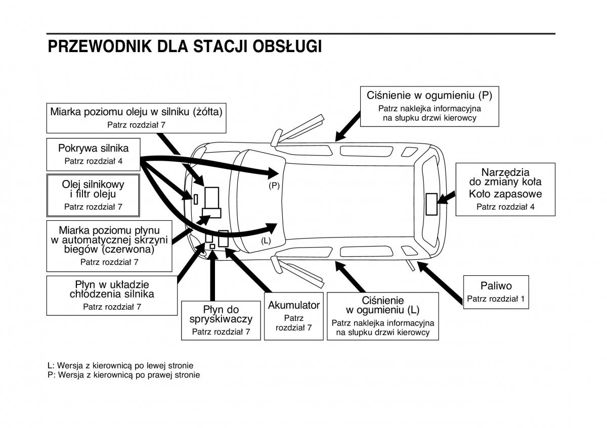 manual  Suzuki Wagon R II 2 instrukcja / page 4