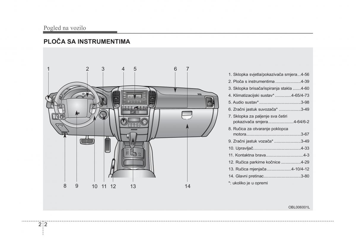 KIA Sorento I 1 vlasnicko uputstvo / page 9