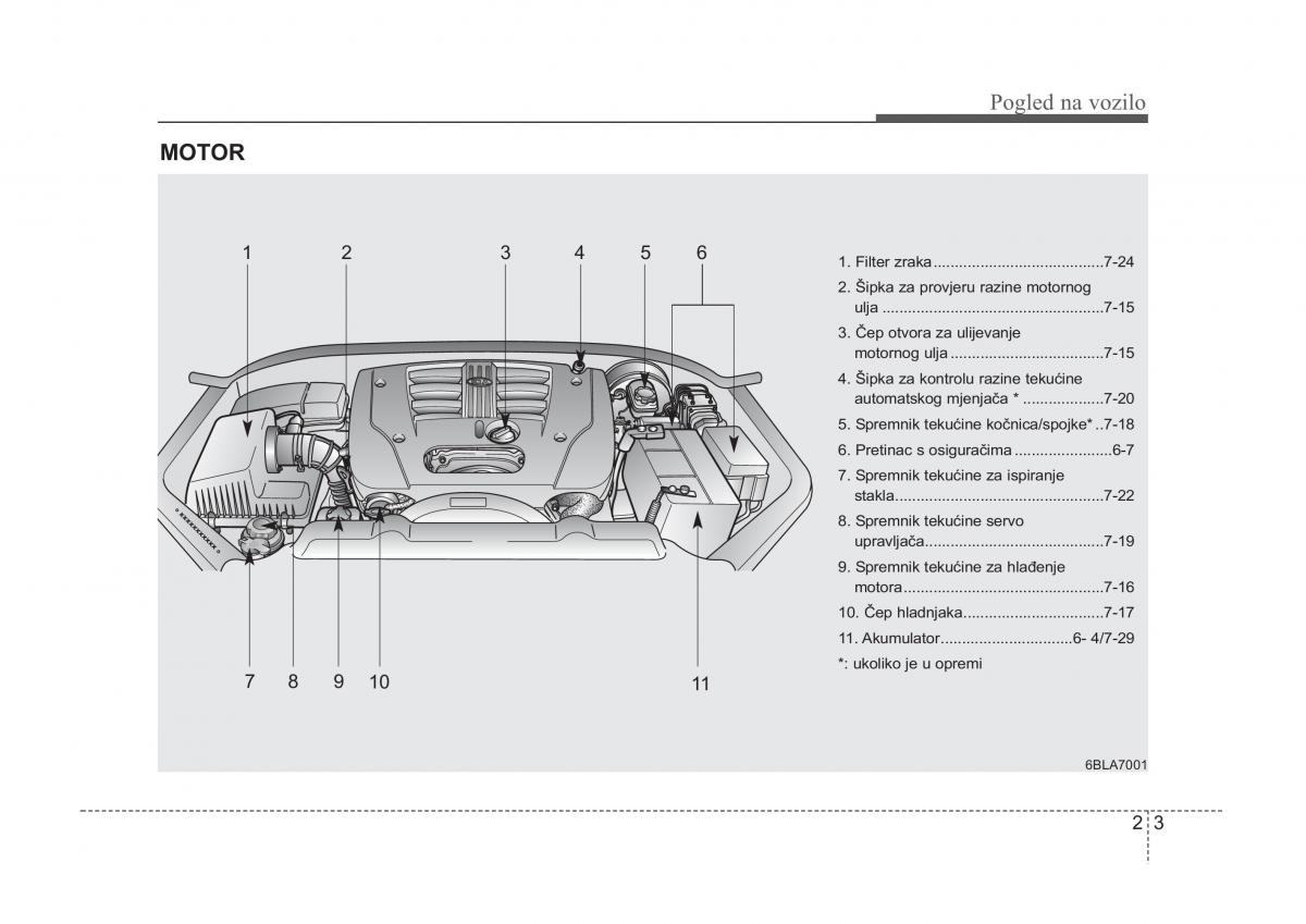 KIA Sorento I 1 vlasnicko uputstvo / page 10