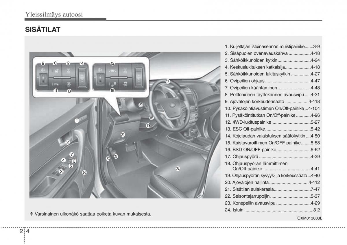 KIA Sorento II 2 omistajan kasikirja / page 14