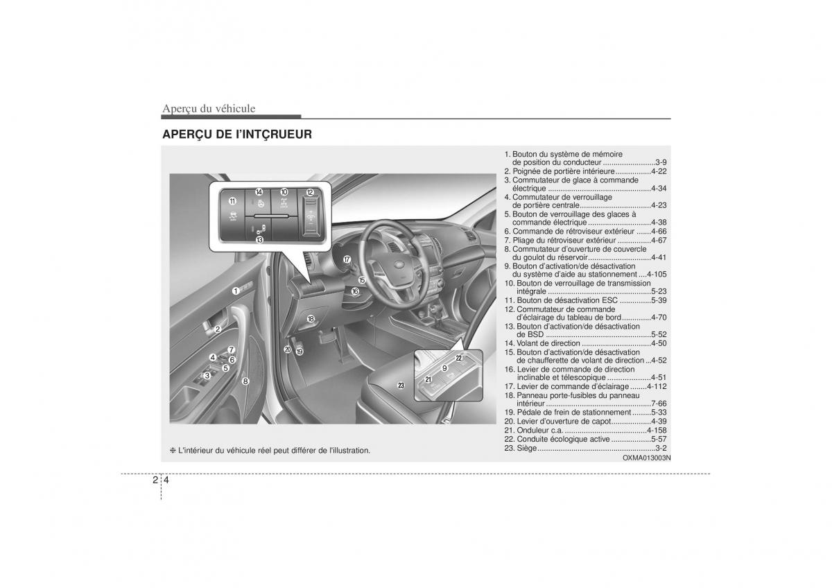 KIA Sorento II 2 manuel du proprietaire / page 21