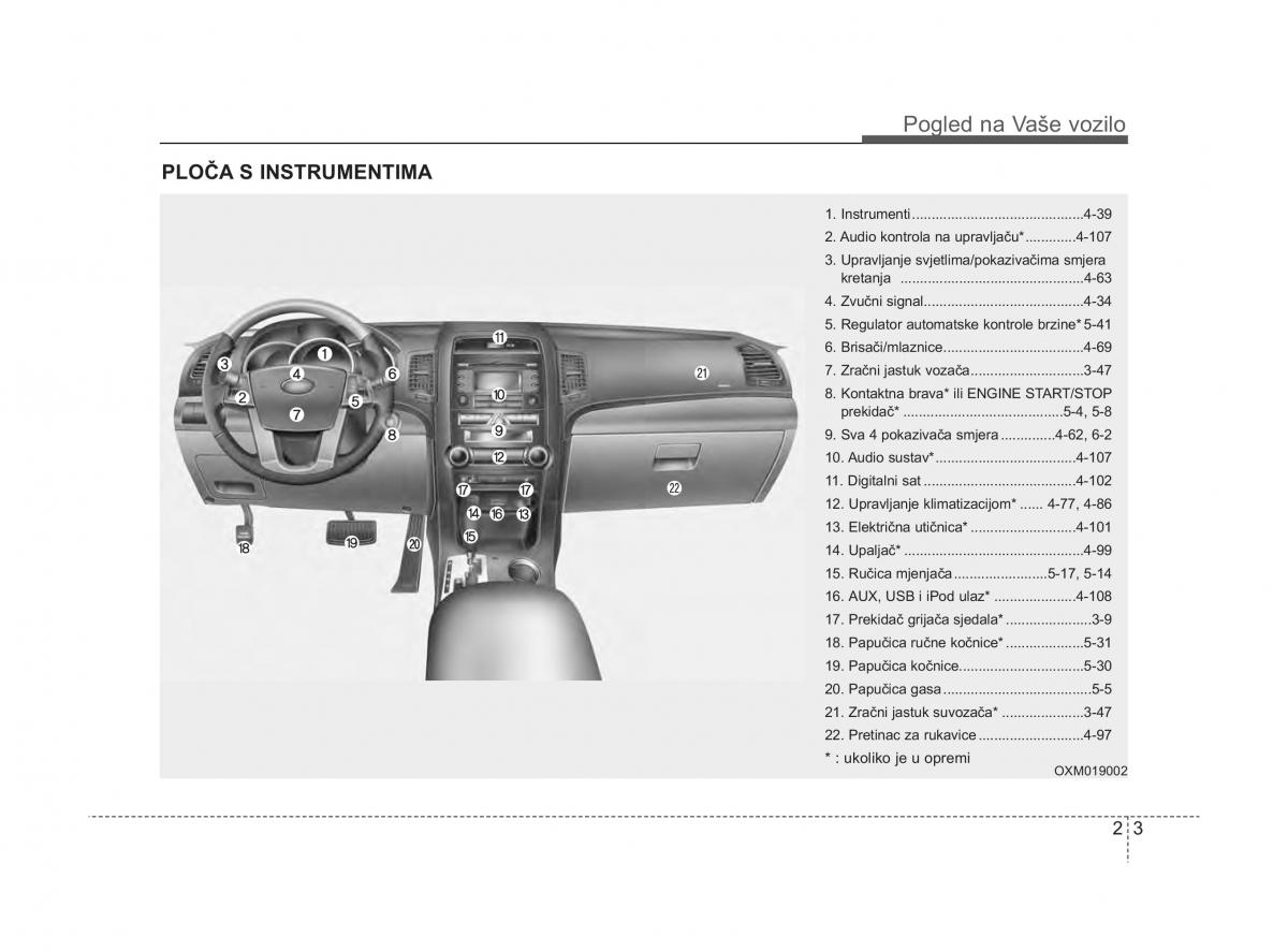 KIA Sorento II 2 vlasnicko uputstvo / page 15