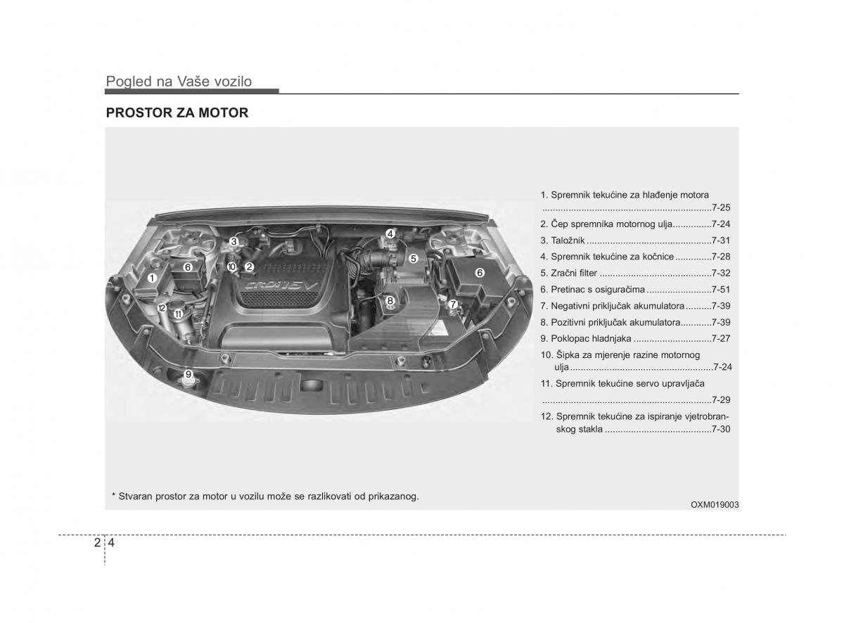 KIA Sorento II 2 vlasnicko uputstvo / page 16