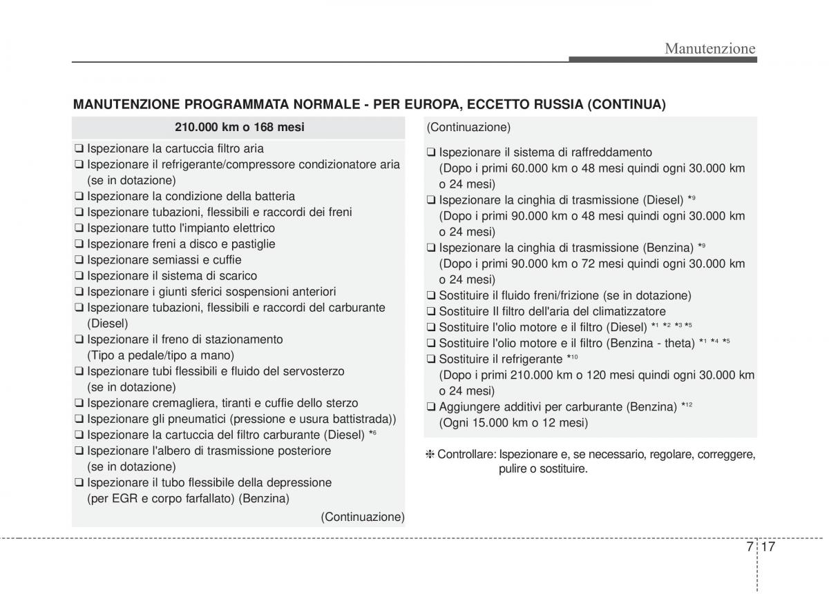 manual KIA Sorento KIA Sorento II 2 manuale del proprietario / page 573