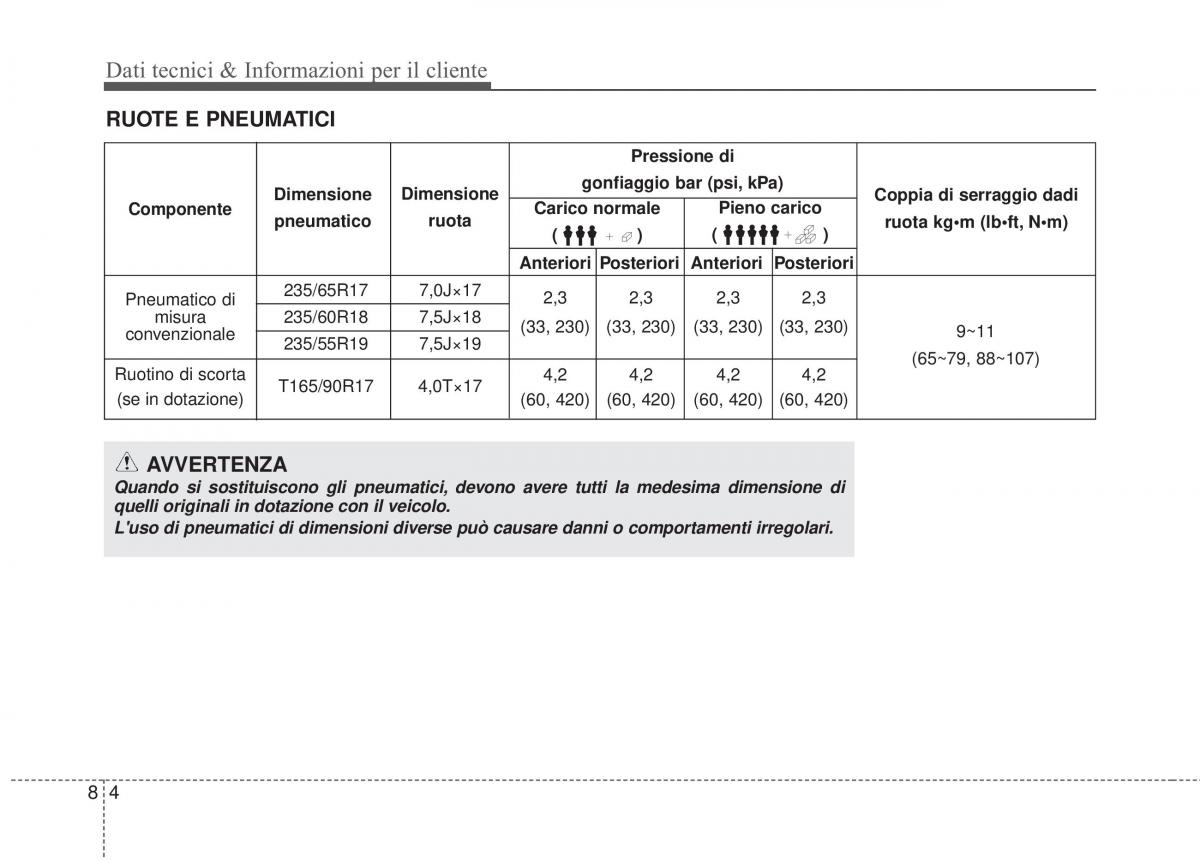 manual KIA Sorento KIA Sorento II 2 manuale del proprietario / page 661