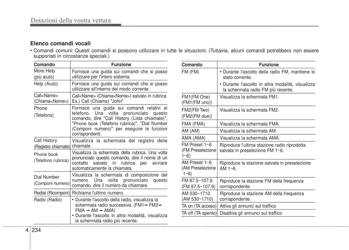 manual KIA Sorento KIA Sorento II 2 manuale del proprietario / page 337