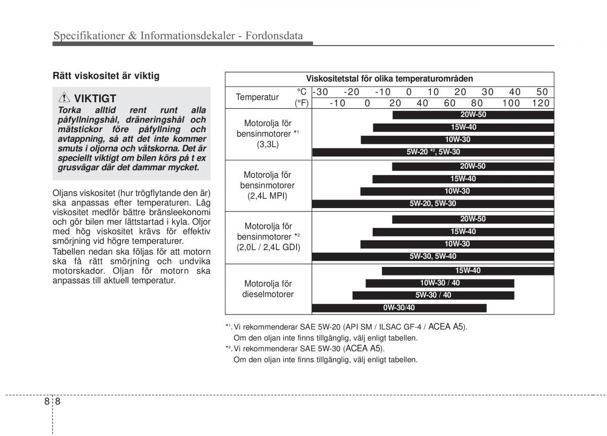 KIA Sorento II 2 instruktionsbok / page 488