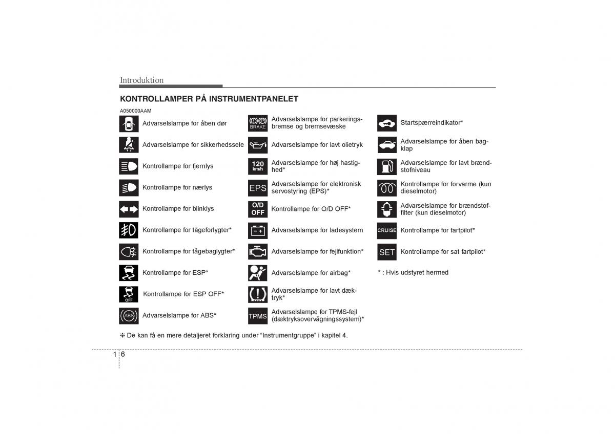 KIA Soul I 1 Bilens instruktionsbog / page 10