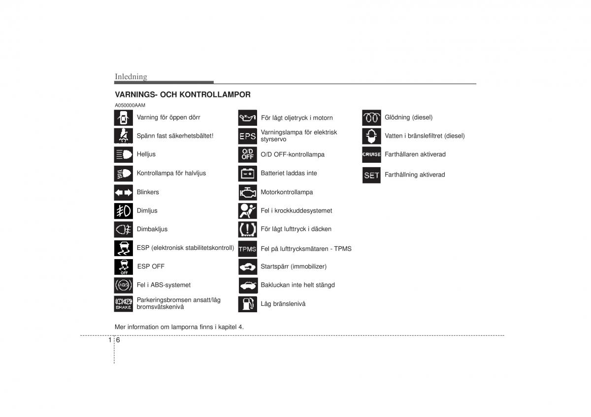 KIA Soul I 1 instruktionsbok / page 13