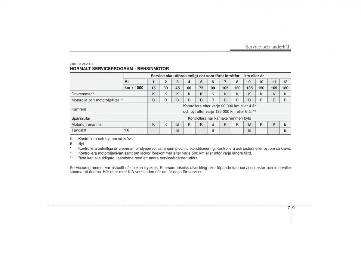 KIA Soul I 1 instruktionsbok / page 227