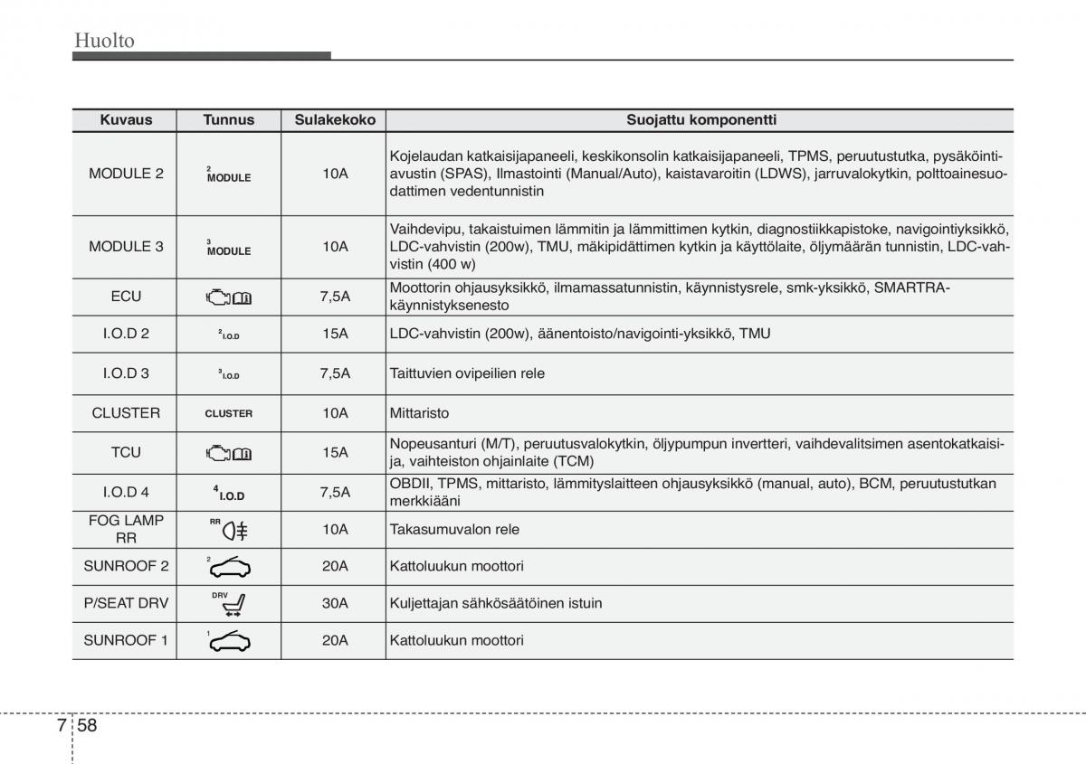 KIA Soul II 2 omistajan kasikirja / page 548