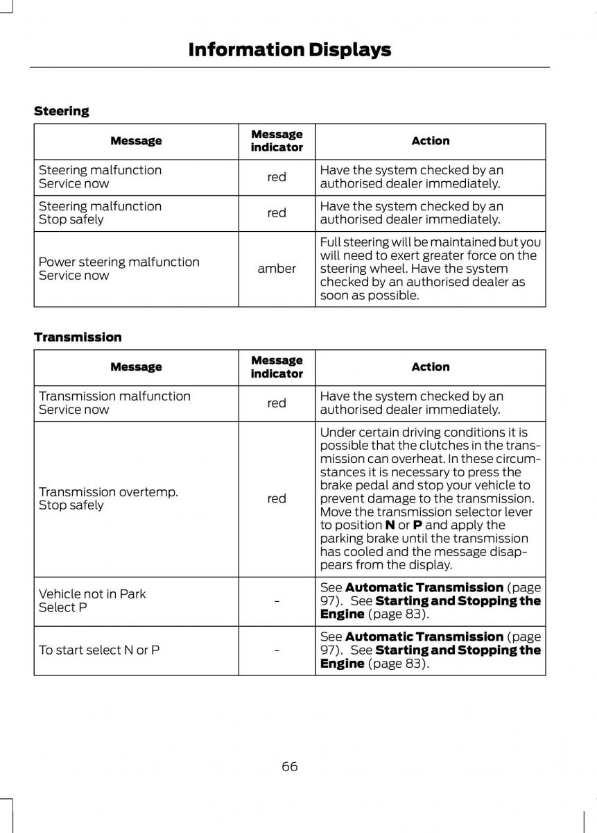 Ford B Max owners manual / page 68