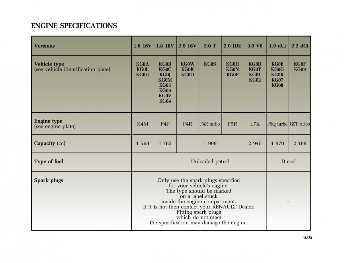 Renault Laguna I 1 owners manual / page 240