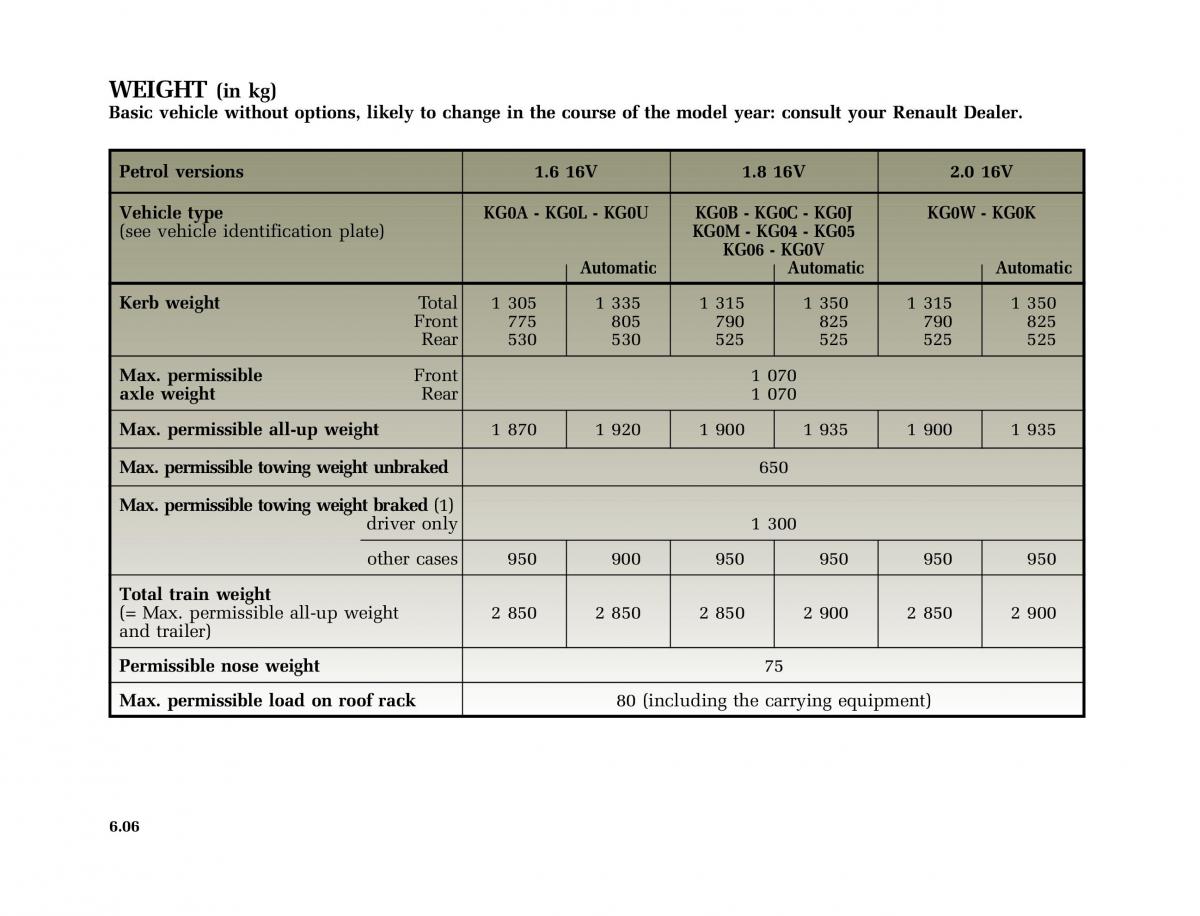 Renault Laguna I 1 owners manual / page 241