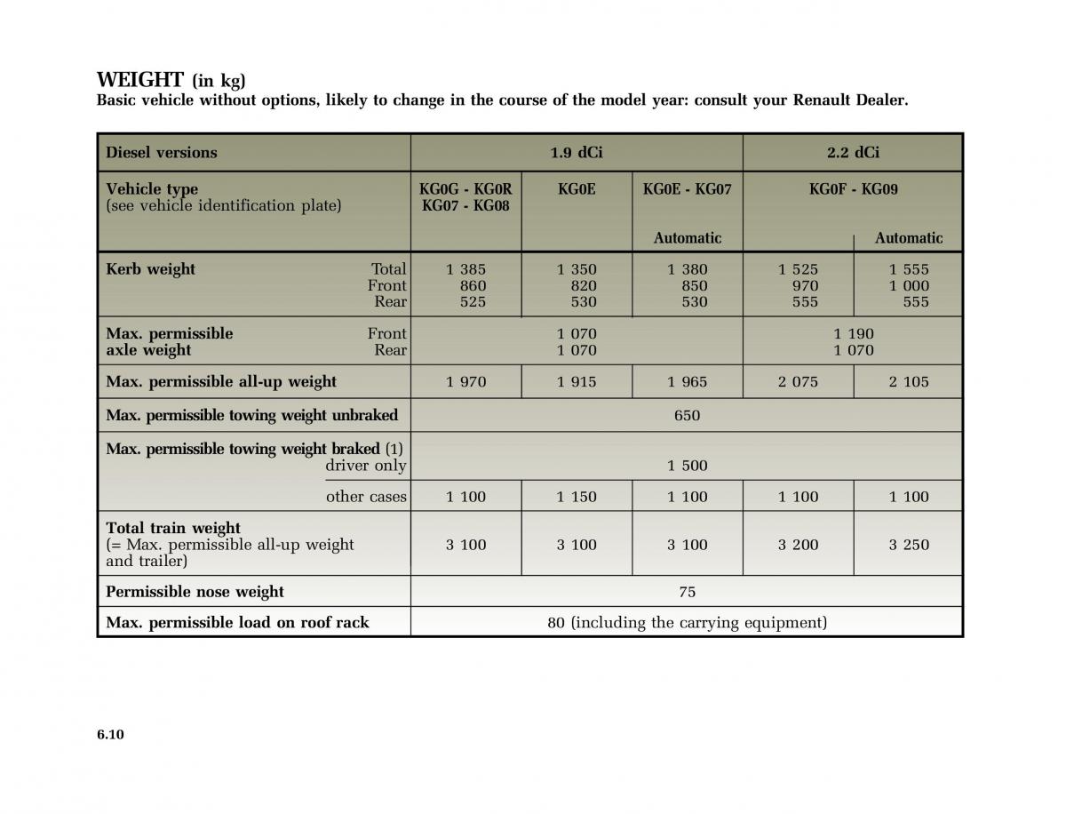 Renault Laguna I 1 owners manual / page 245