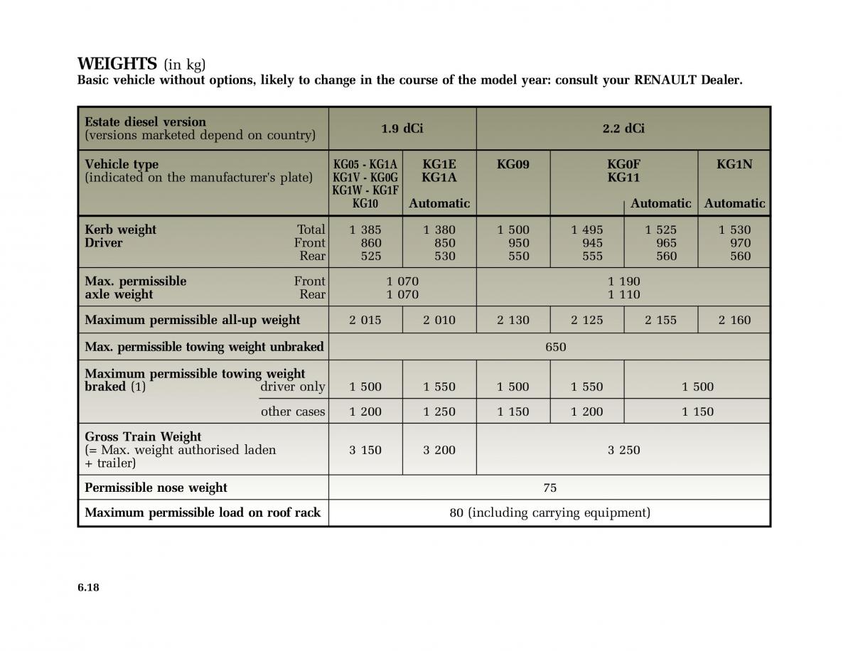 Renault Laguna II 2 owners manual / page 253