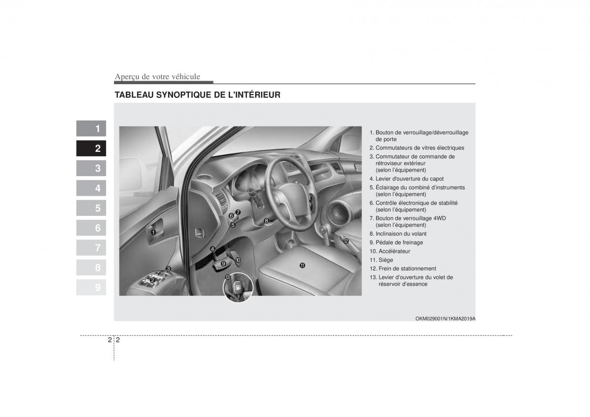 KIA Sportage II 2 manuel du proprietaire / page 8