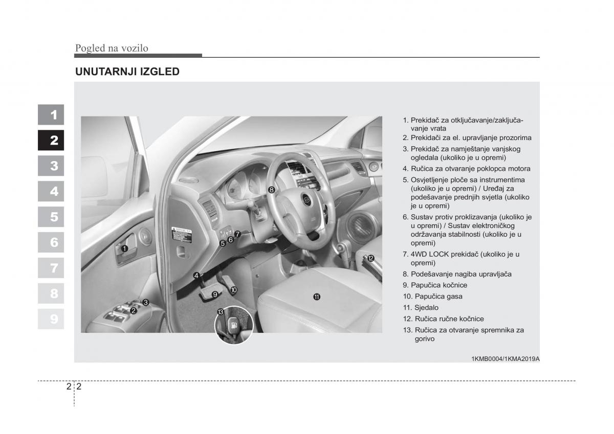 KIA Sportage II 2 vlasnicko uputstvo / page 9