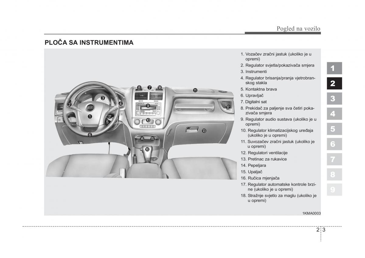 KIA Sportage II 2 vlasnicko uputstvo / page 10