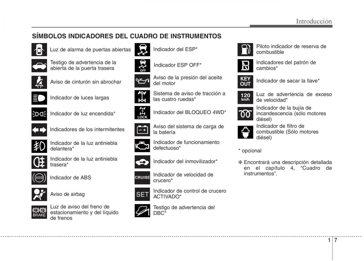 KIA Sportage III 3 manual del propietario / page 7