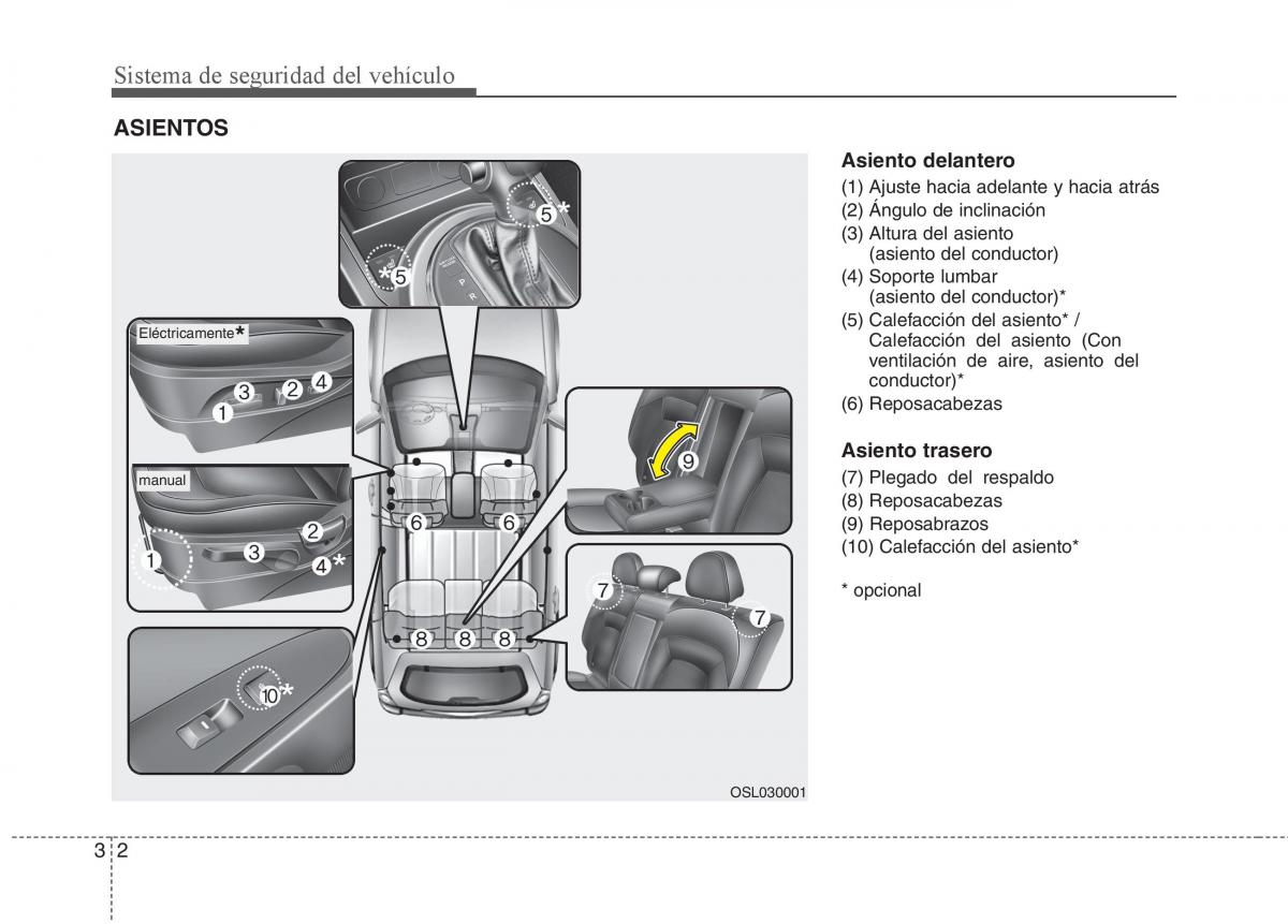 KIA Sportage III 3 manual del propietario / page 13