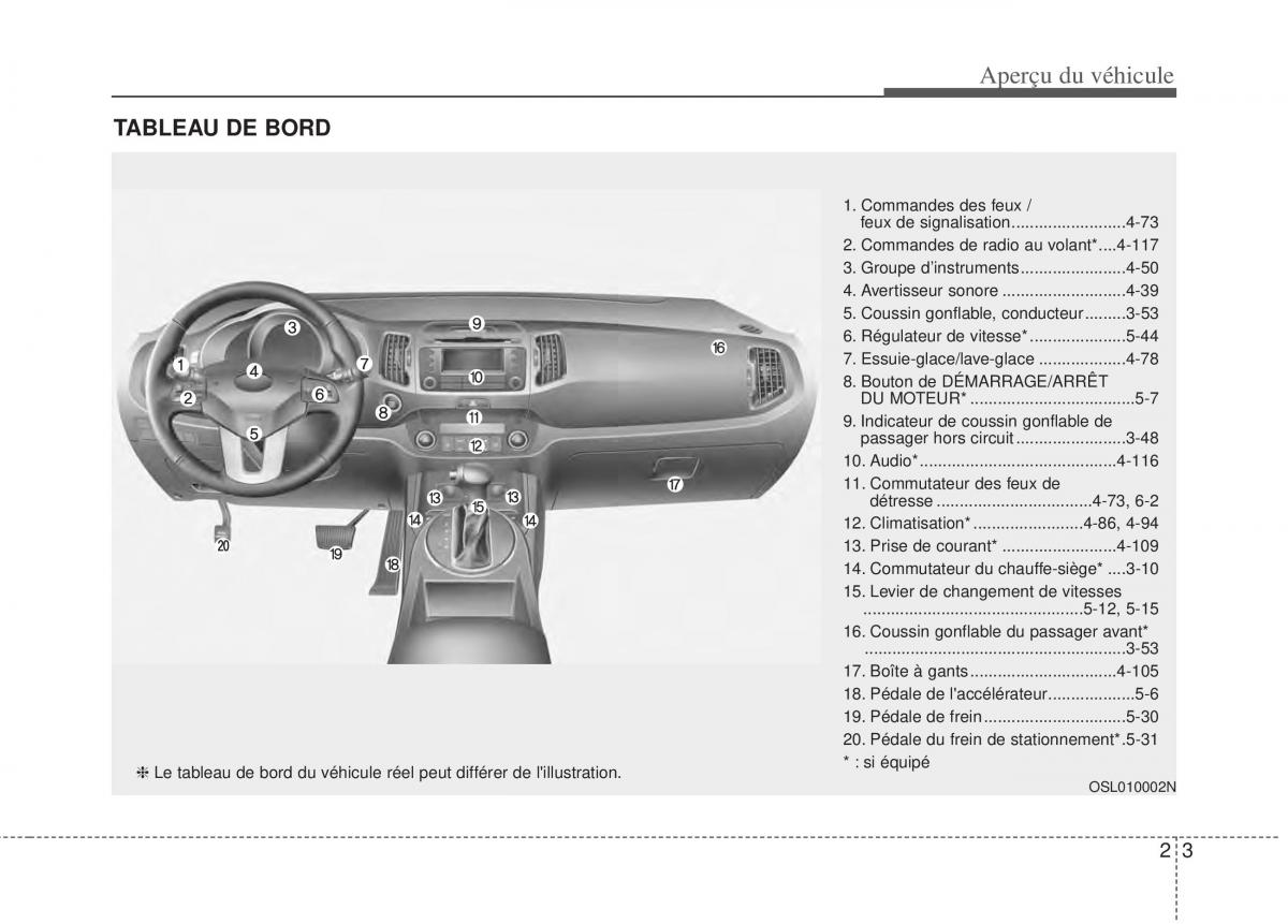 KIA Sportage III 3 manuel du proprietaire / page 12