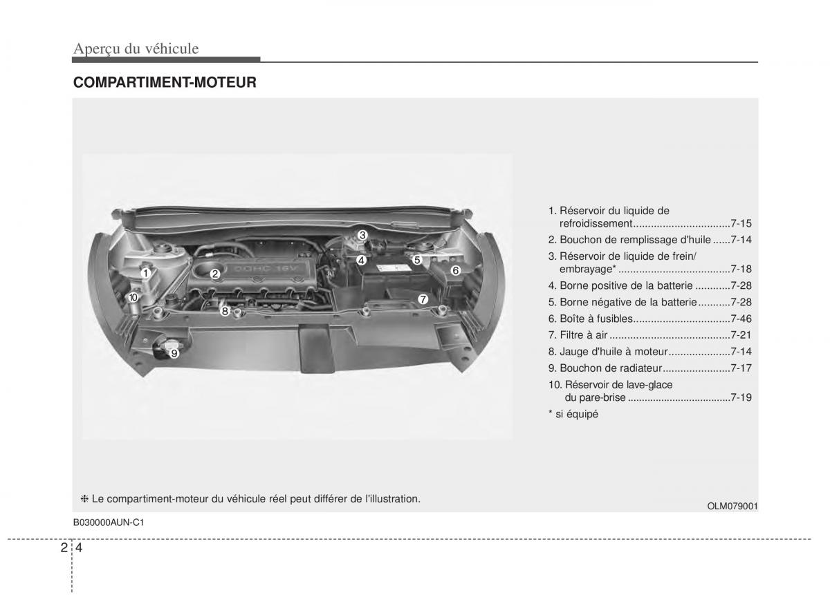 KIA Sportage III 3 manuel du proprietaire / page 13