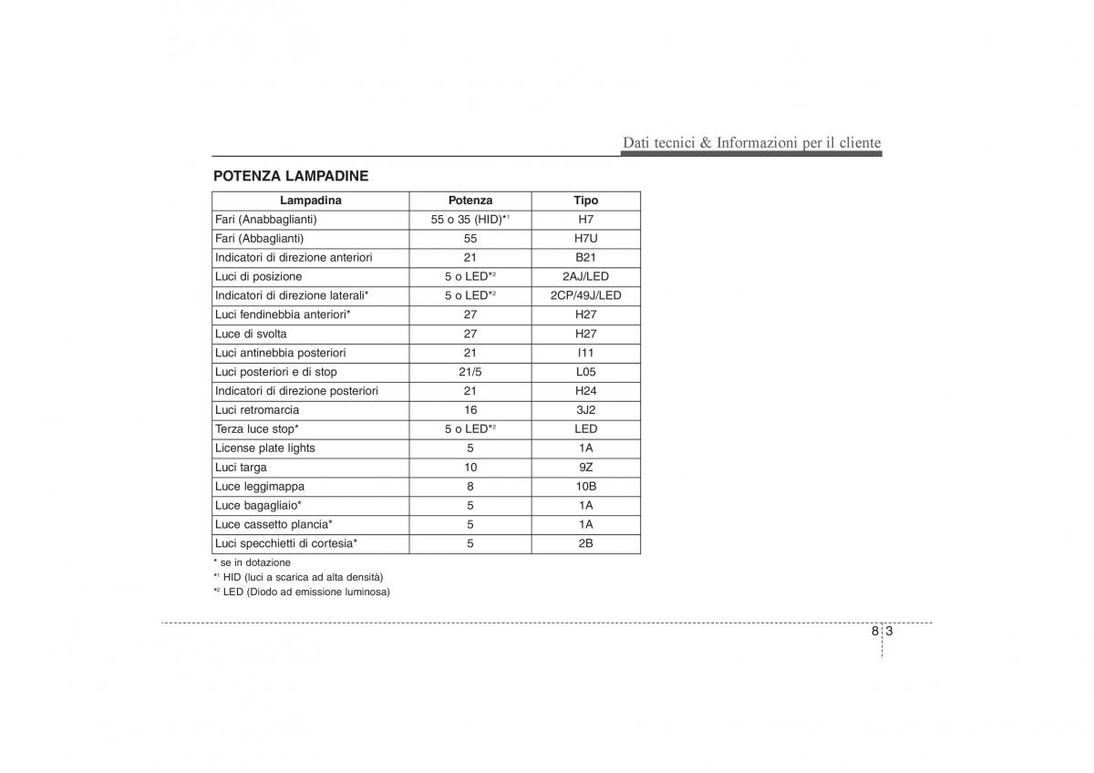 KIA Sportage III 3 manuale del proprietario / page 591