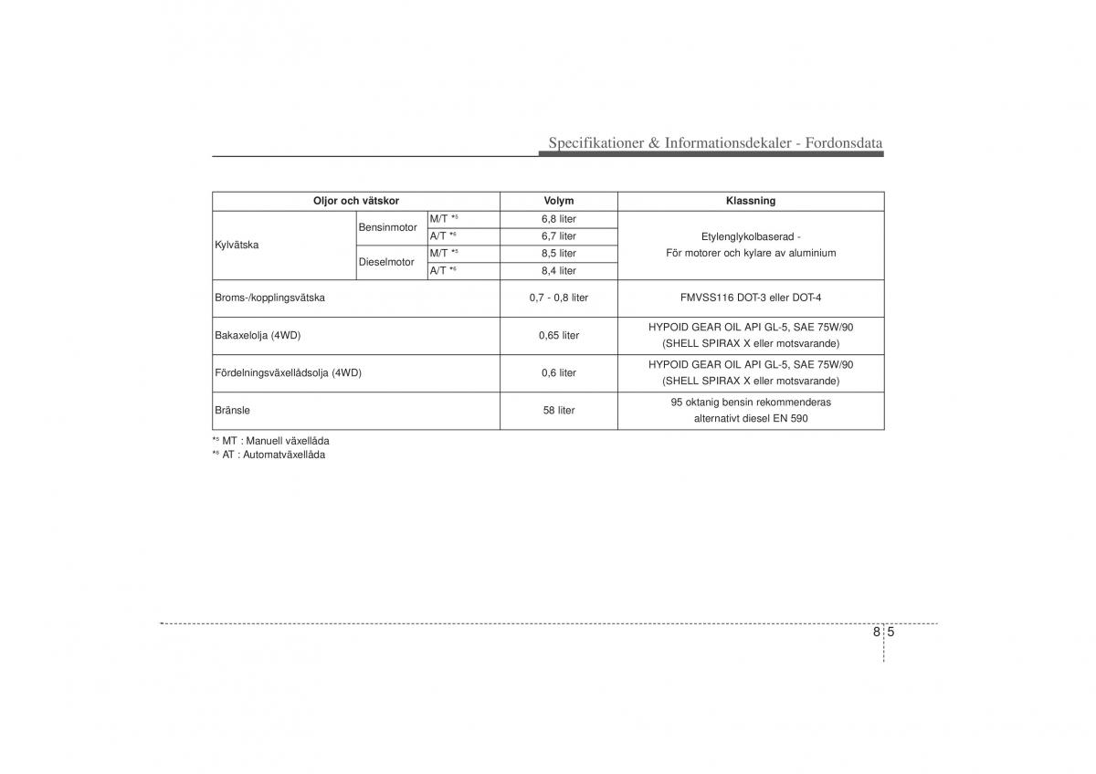 instrukcja obsługi KIA Sportage KIA Sportage III 3 instruktionsbok / page 384