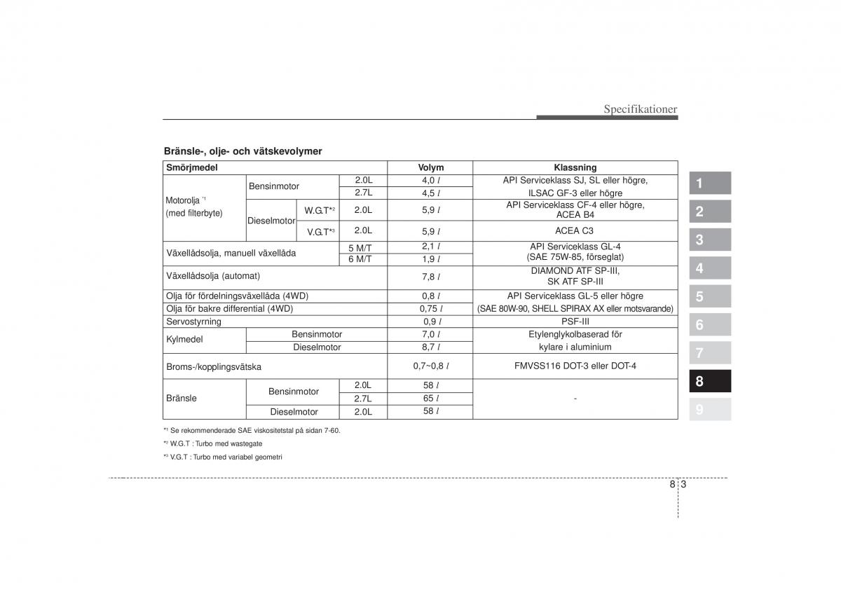 KIA Sportage II 2 instruktionsbok / page 348