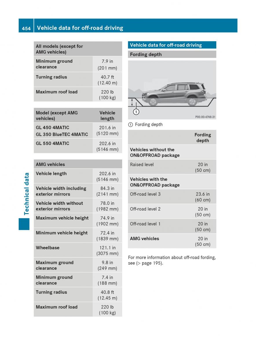 Mercedes Benz GL Class X166 owners manual / page 456