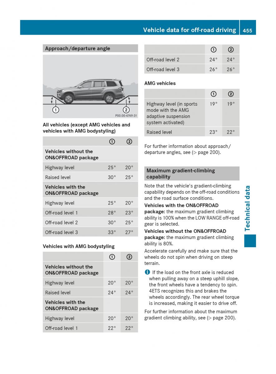 Mercedes Benz GL Class X166 owners manual / page 457
