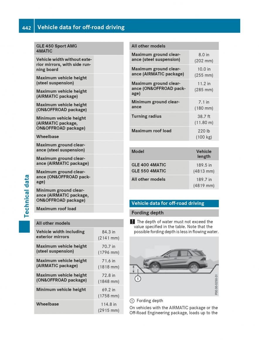 Mercedes Benz GLE Class owners manual / page 444