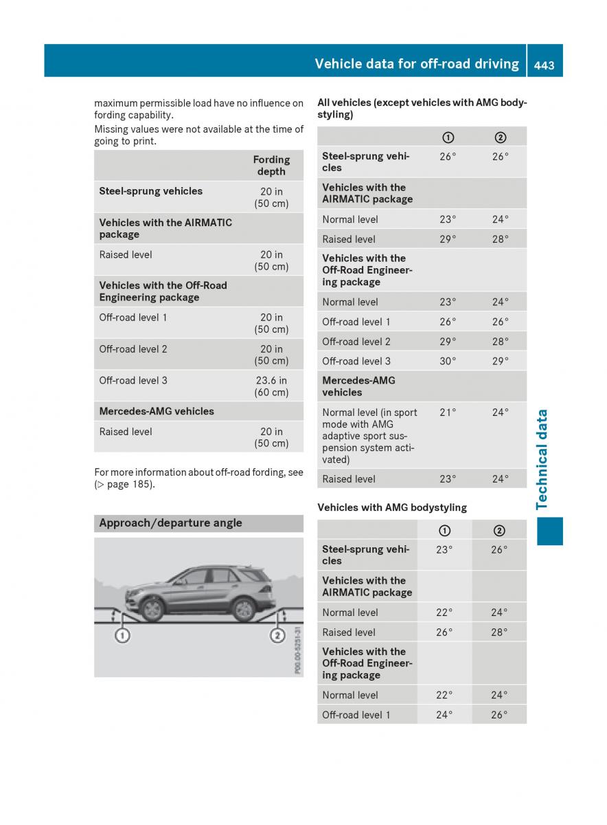 Mercedes Benz GLE Class owners manual / page 445