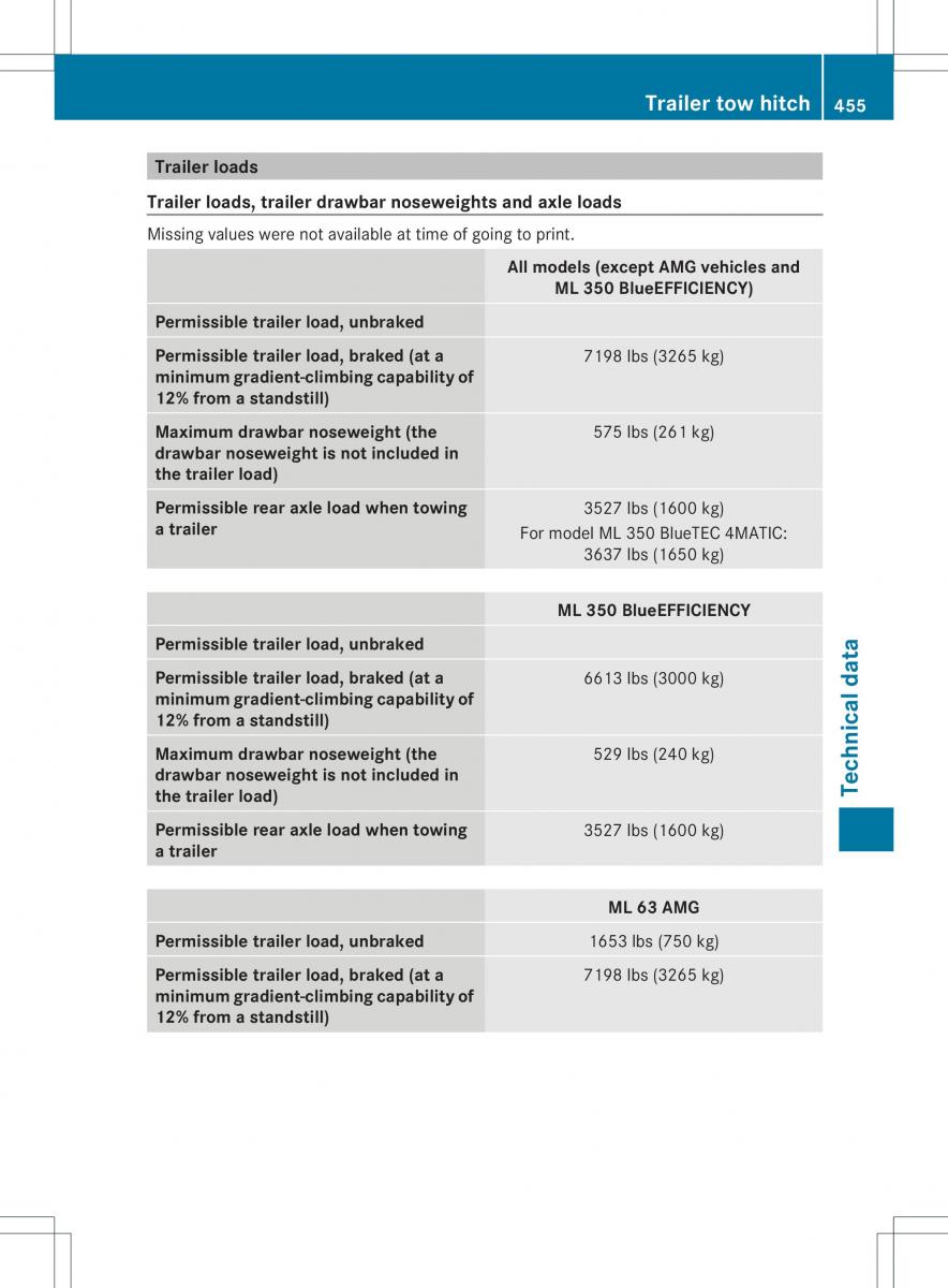 Mercedes Benz ML Class W166 owners manual / page 457